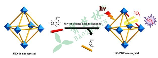 科学家造出新型纳米金属有机框架用于光动力治