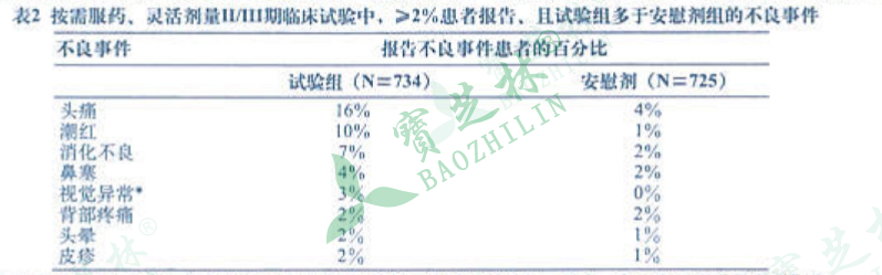 【万艾可100mg*5片/盒】万艾可价格_万艾可的作用效果