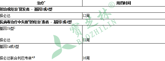 艾尔巴韦格拉瑞韦片（择必达）