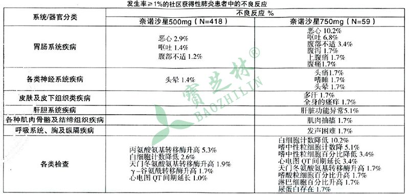 太捷信 苹果酸奈诺沙星胶囊